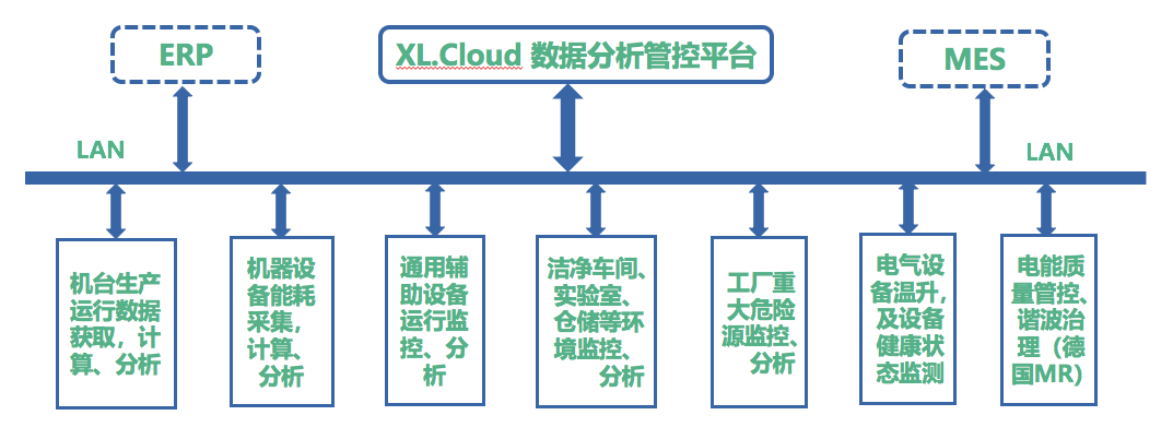 「信立」XL68工廠無線環保監測終端應用