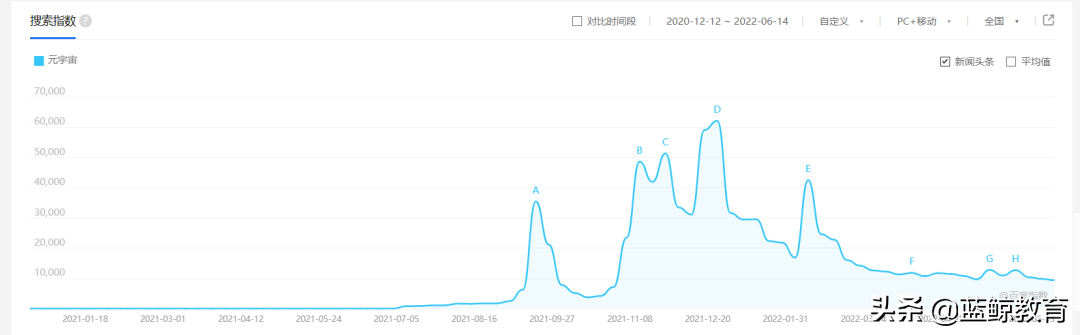 转型元宇宙和挖矿，美联国际教育能柳暗花明吗？