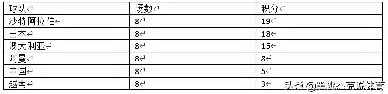 世界杯小组赛出线对决图(一文看尽世界杯预选赛出线形势：意葡生死大战最受瞩目)