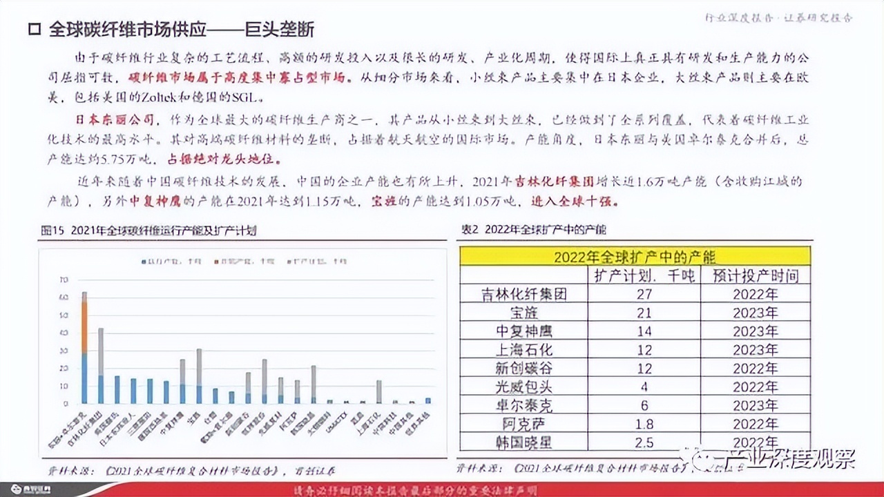 碳纖維行業(yè)深度報告：風(fēng)電拉動碳纖維需求，大絲束產(chǎn)品空間廣闊