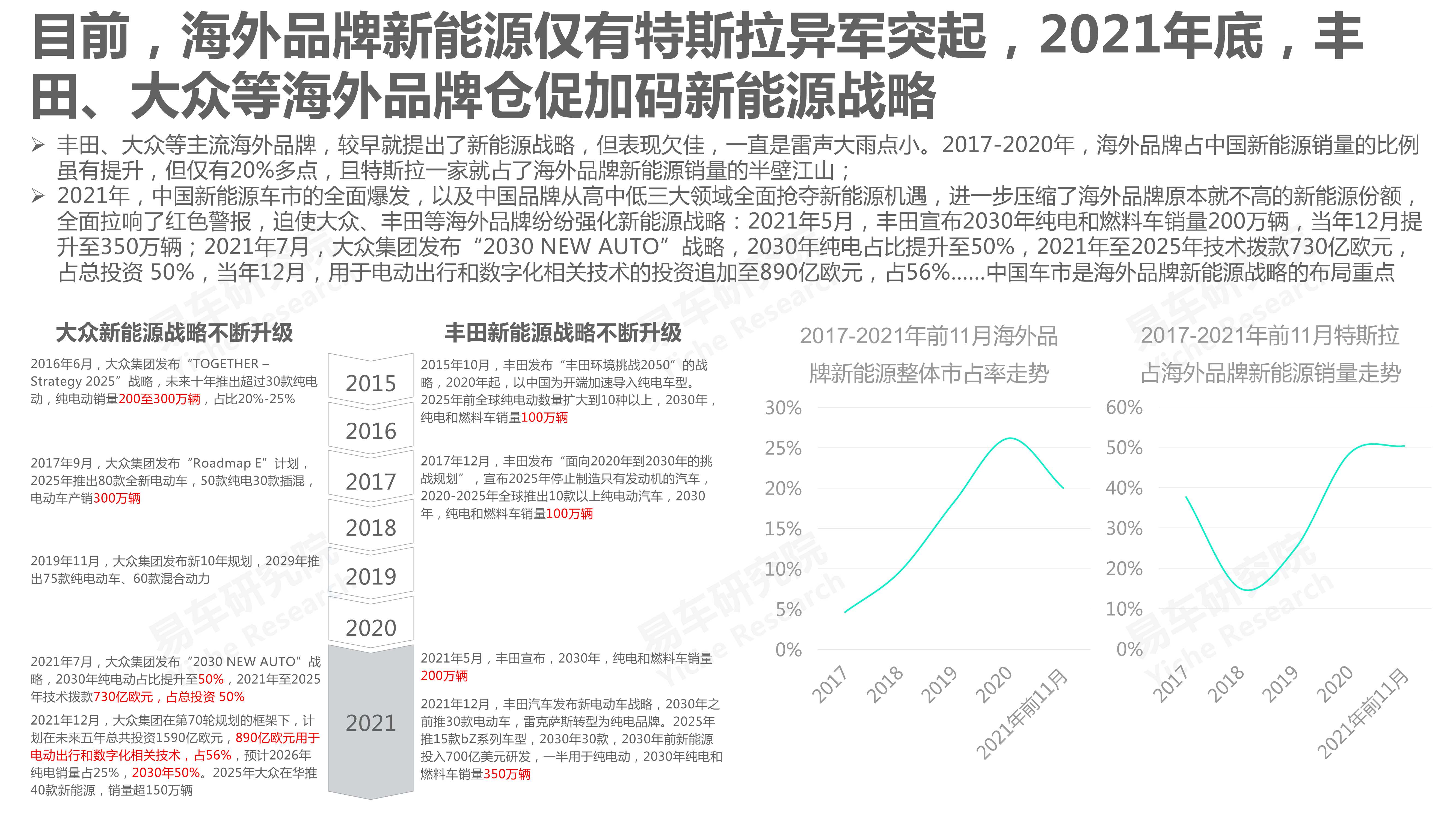 中国汽车品牌洞察报告（2022版）：国产市占率将突破50%