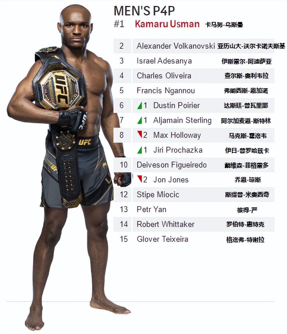 ufc排名(UFC各量级最新排名 2022.07.05更新)