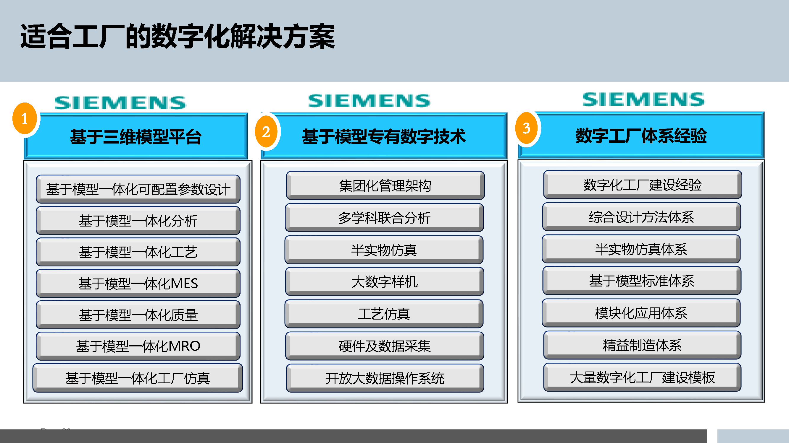 5.3.5-智能制造的数字化工厂规划