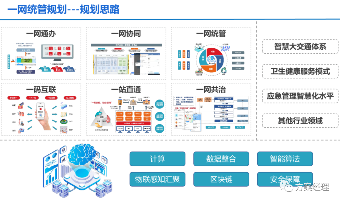 分享 | 一网统管顶层设计建议方案(ppt)
