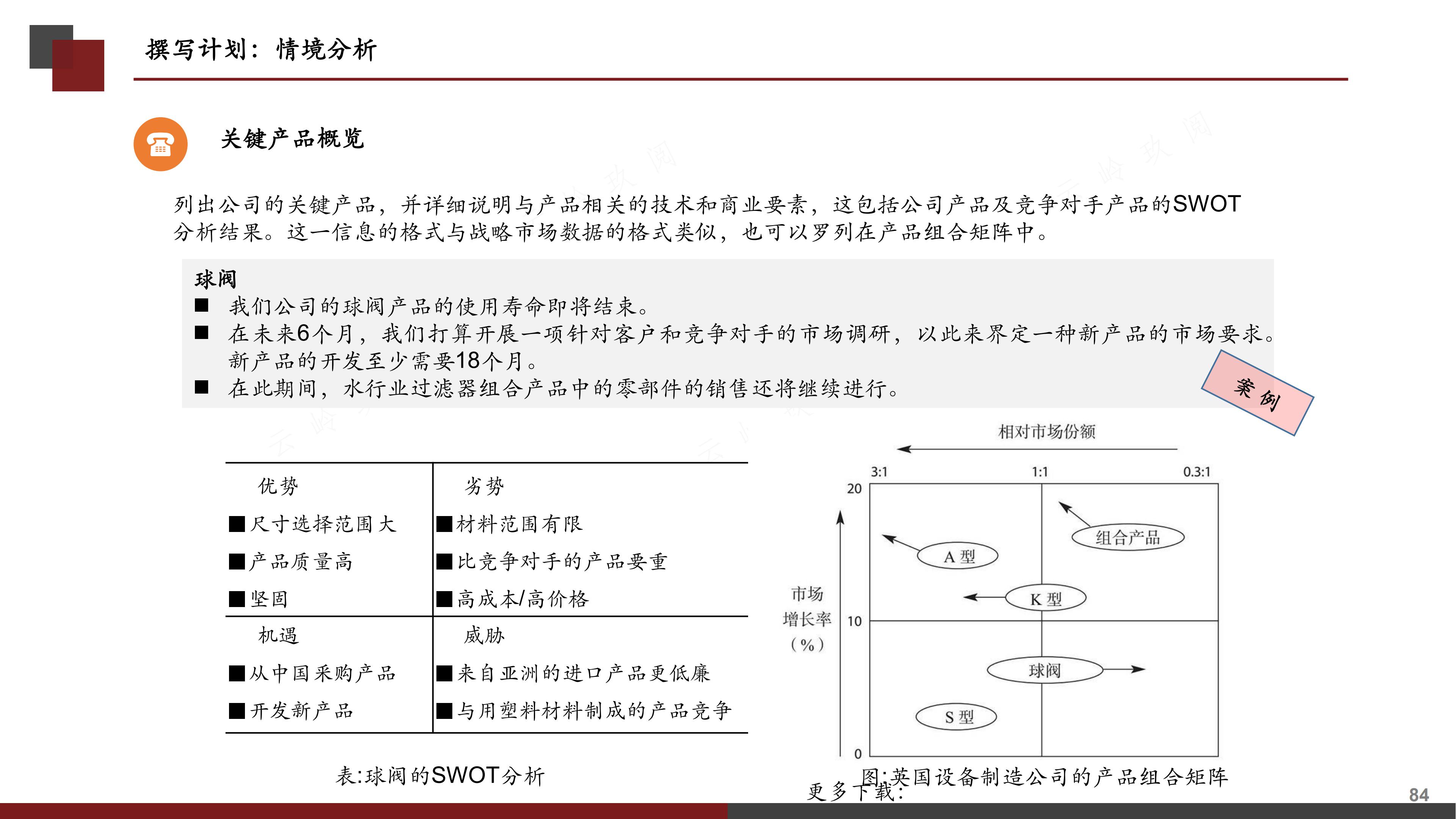 销售计划书怎么写（图解《如何撰写营销计划书》，分步式指导实战技巧与全案模拟）