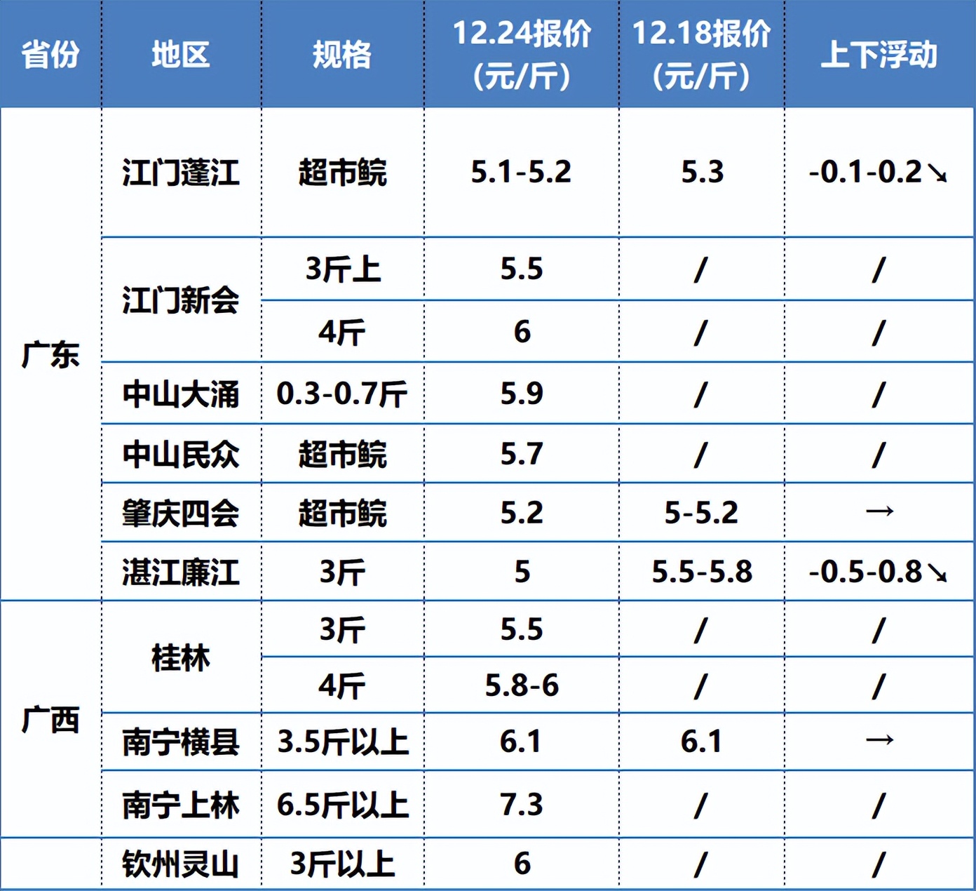 今日四川草鱼收购价格（四川今日草鱼塘口价格表）