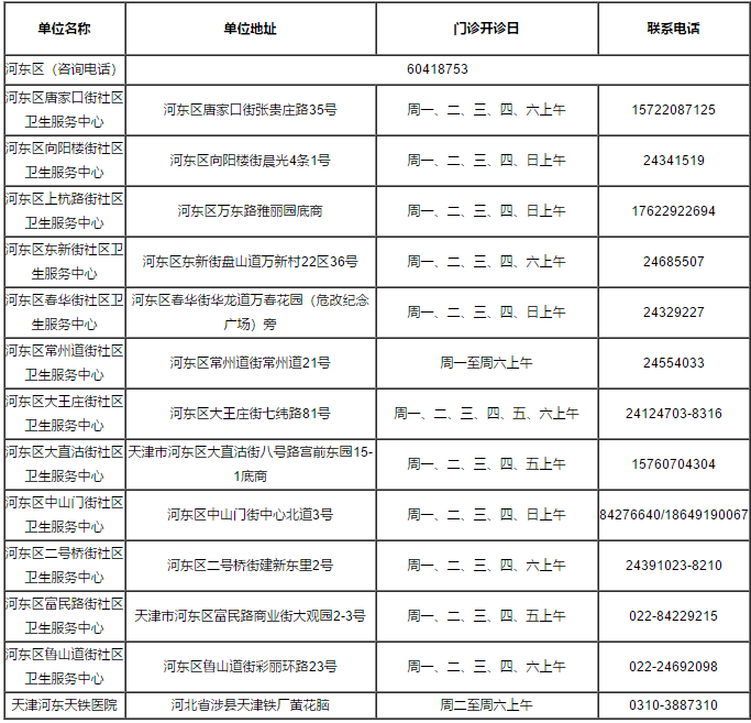 天津燃气客服电话96655（天津燃气24小时维修电话）