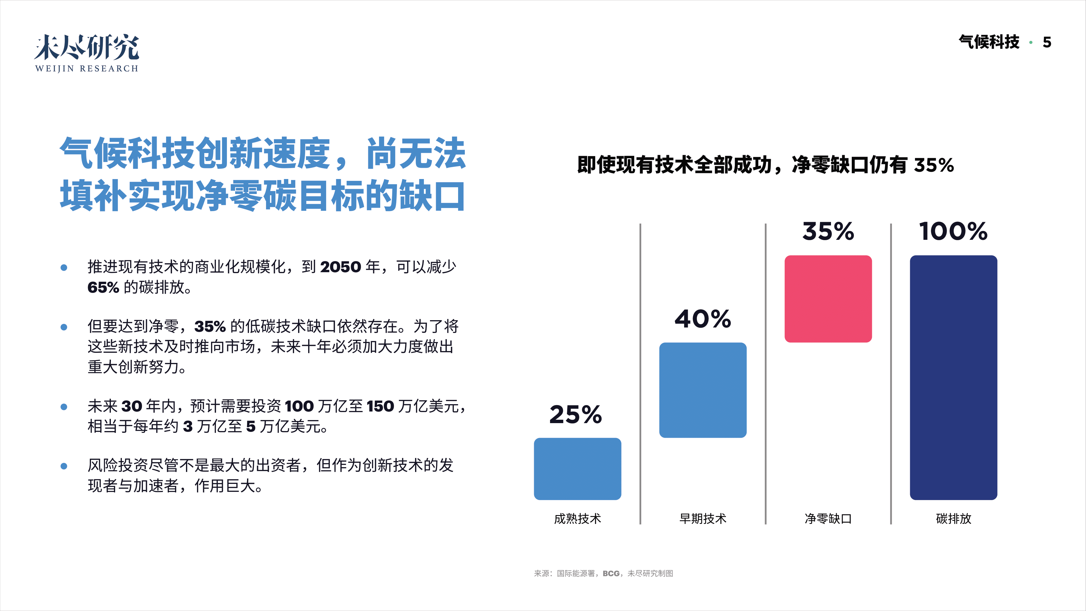 「重磅报告发布」看DAO2022