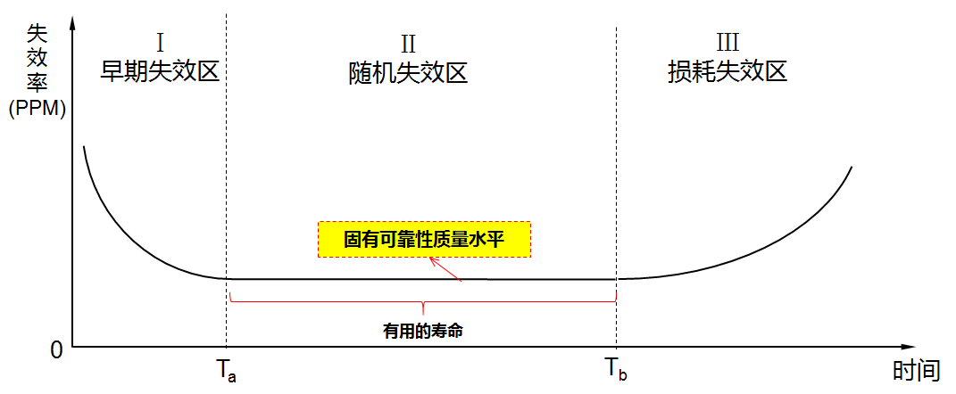 汽车软件开发困局