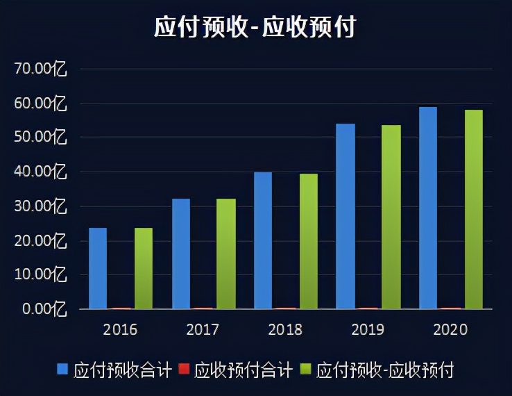 上市公司财务报表分析,上市公司财务报表分析软件