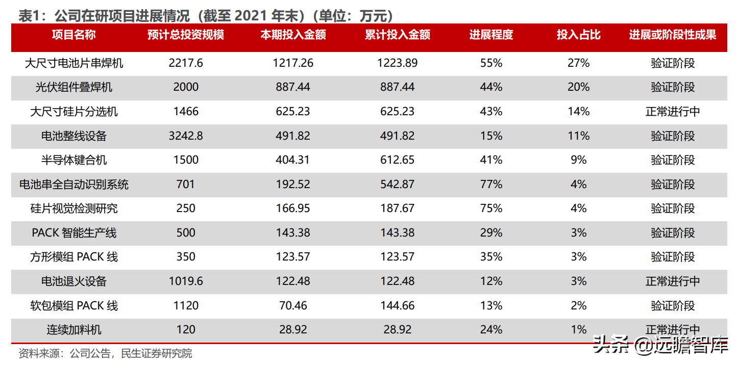 光伏锂电半导体三维聚力，奥特维：平台化布局亮点纷呈