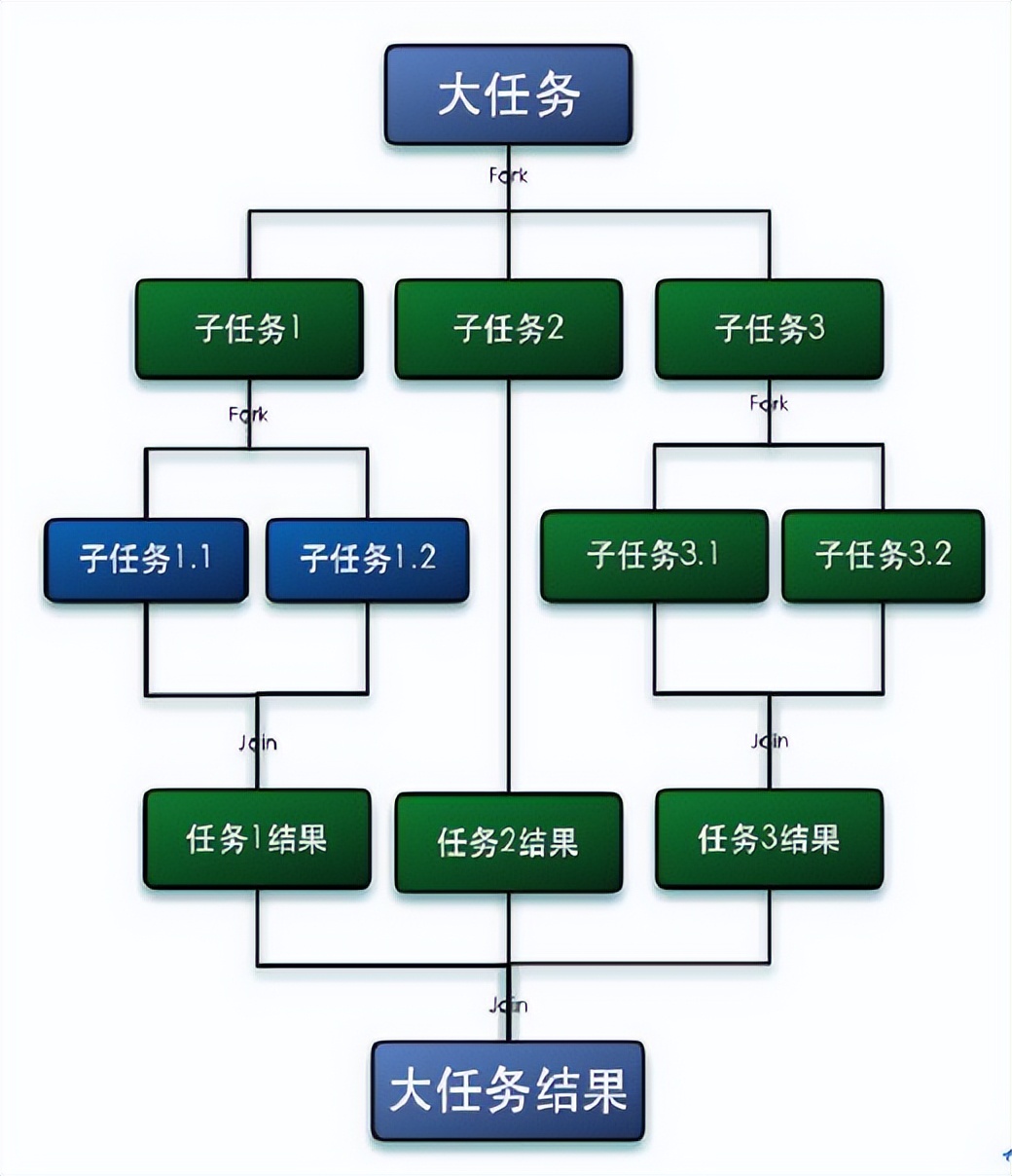 高效遍歷數據，試試 Java8 中的 ParallelStream 并行流？