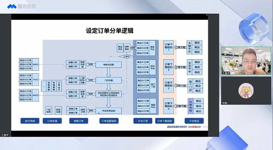 百胜软件×有赞：激活全渠道和私域运营，从容应对后疫情时代挑战