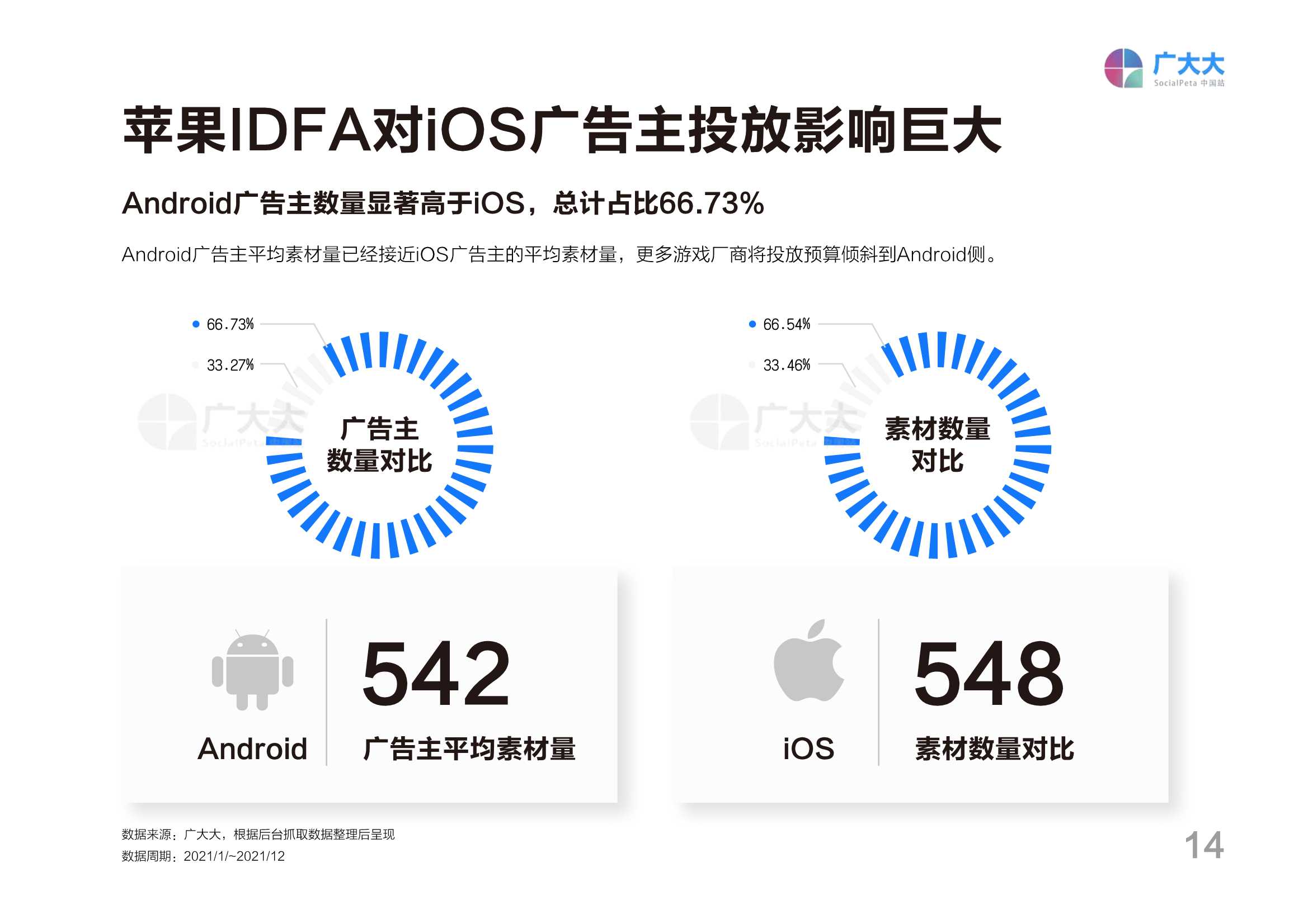 2021全球移动游戏营销白皮书