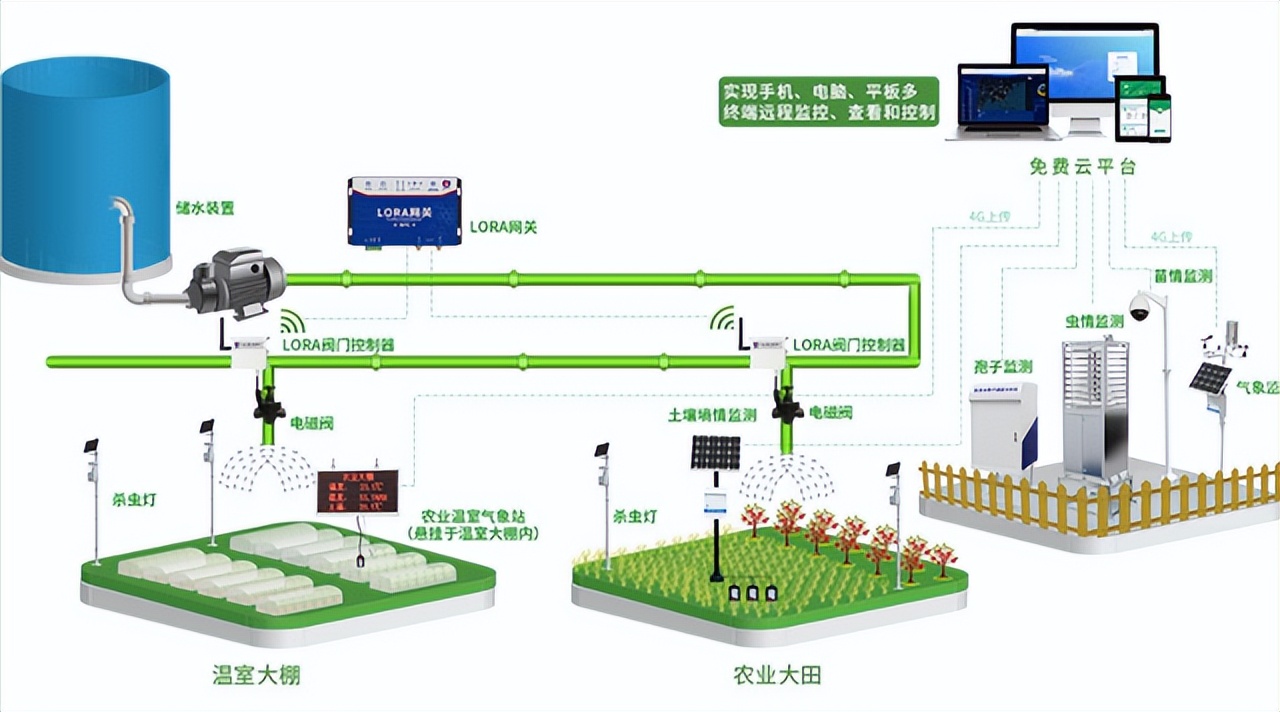 農業(yè)科技為農業(yè)帶來(lái)了什么？