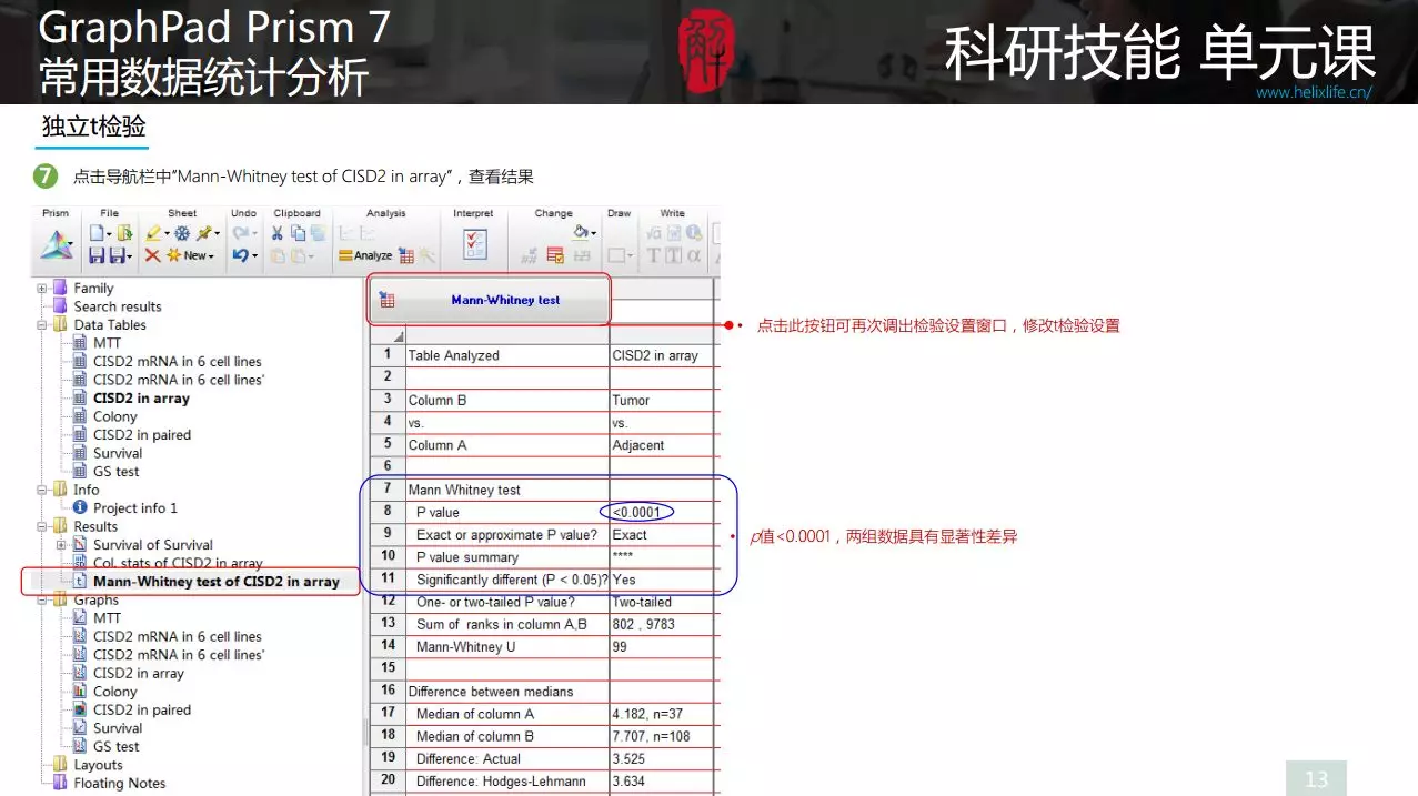 GraphPad Prism统计，常见分析方法打包扔给你