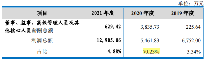 昊帆生物大额理财募资补流，客户或潜在关系隐而未披