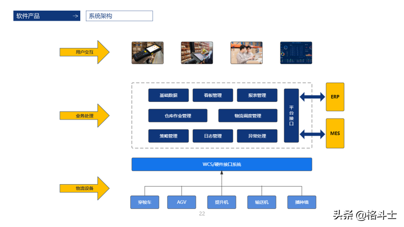 智能仓储物流管理解决方案