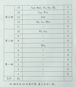 高三学生书面表达中的词汇错误例析及应对策略