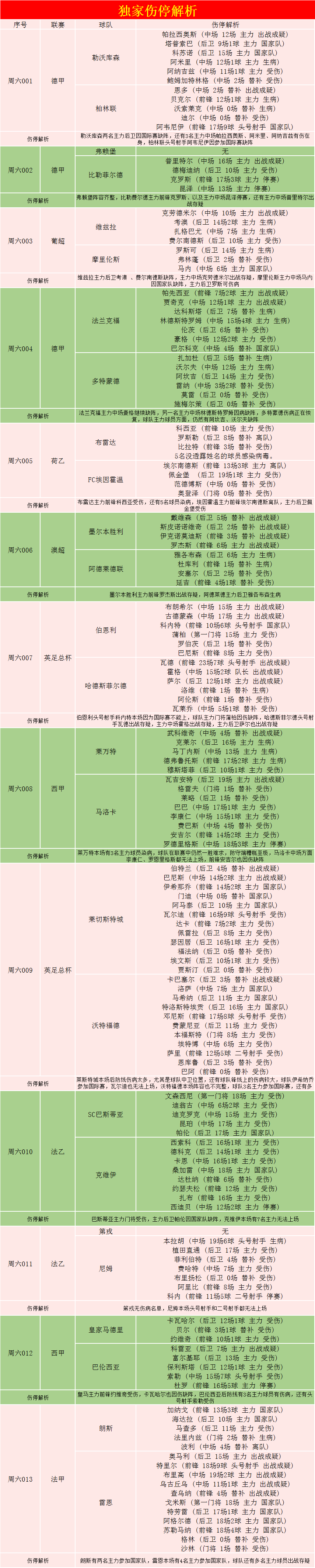 什么网站能看德甲(外国网站扫盘丨德甲：法兰克福 VS 多特蒙德（附比分）)