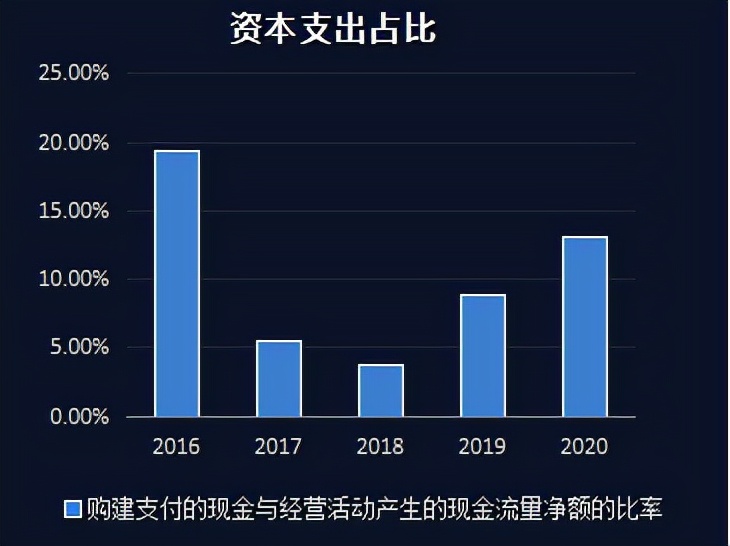 上市公司财务报表分析,上市公司财务报表分析软件