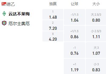 云达不来梅对奥厄直播(德乙：云达不莱梅VS奥厄，不莱梅坐镇主场严阵以待)