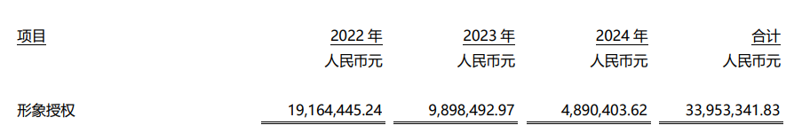 华强方特2021年收入45亿元，方特动漫利润2亿 | 次元光谱