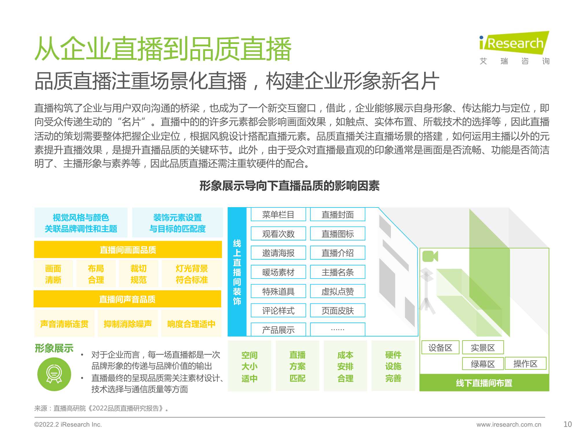 2022年中国品质直播选型与应用白皮书（艾瑞咨询）