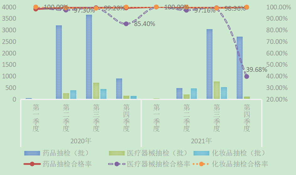 《2021年陕西省市场环境形势分析报告》出炉