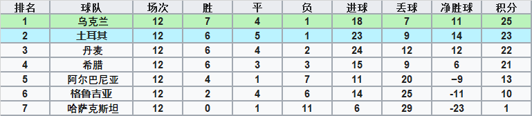 2020年足球世界杯冠军是谁(欧洲杯冠军却无缘世界杯，这样的尴尬还有谁懂？)