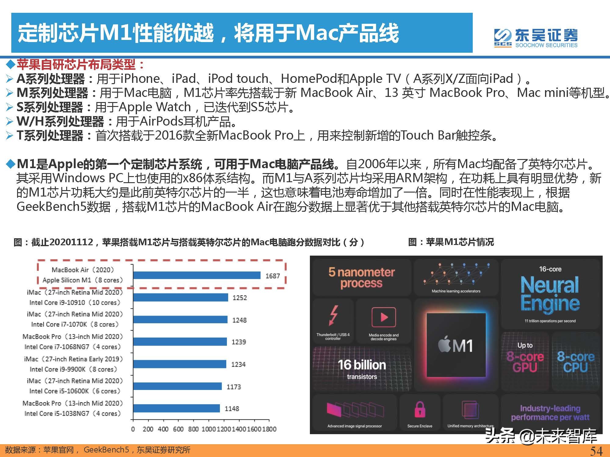 汽车行业专题报告：智能手机深度复盘及对整车格局启示（上）