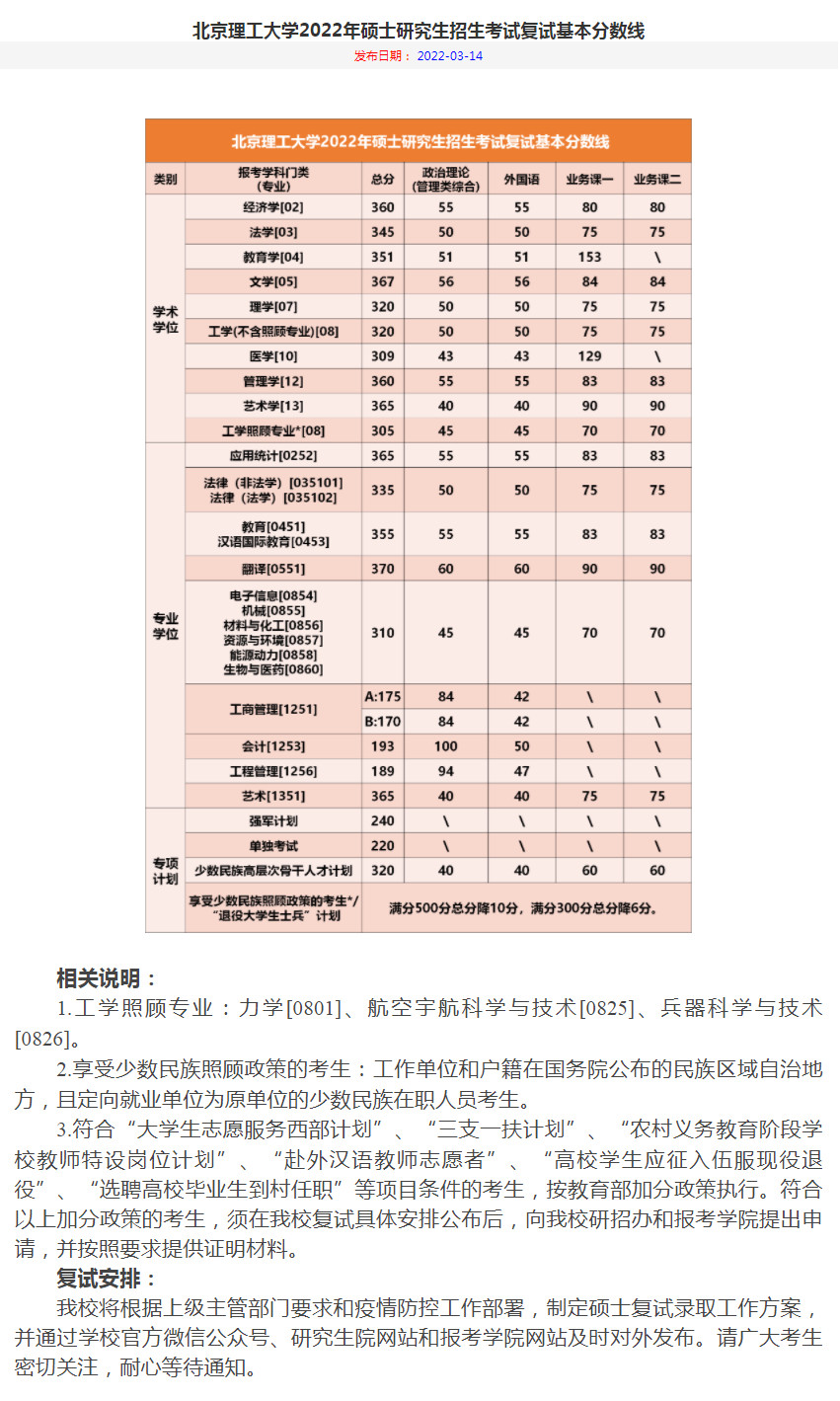 新祥旭考研：北京理工大学22年各专业考研复试分数线，学硕+专硕
