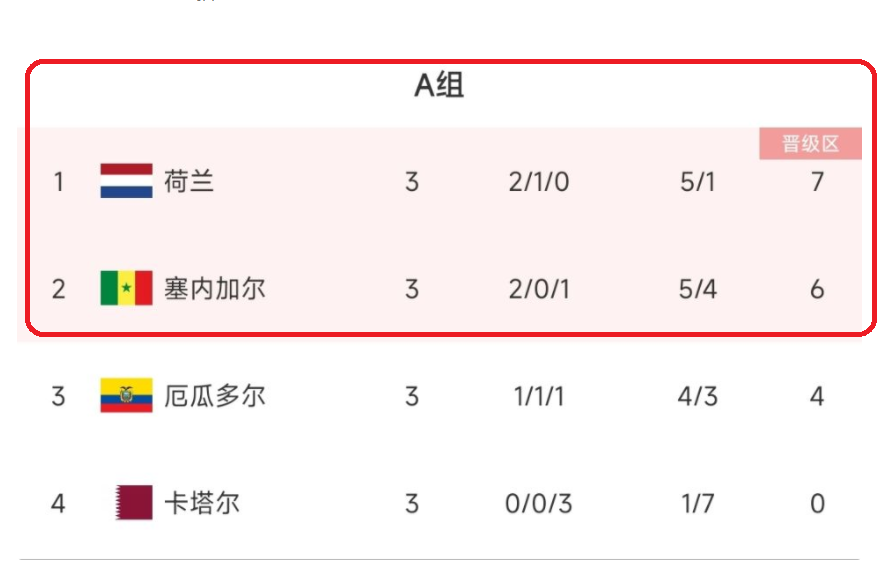 世界杯進入十六強沒有（世界杯最“窮”的球隊！時隔20年再一次圓夢，闖進十六強 真了不起）