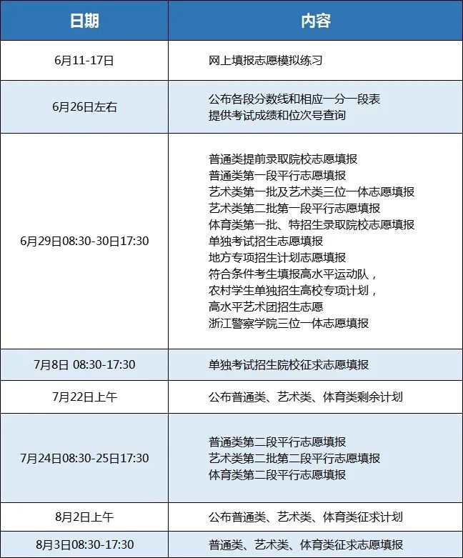 新高考下，志愿填报规则，你真懂了吗？