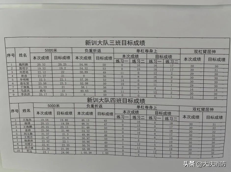 淬火蜕变 逐梦起航