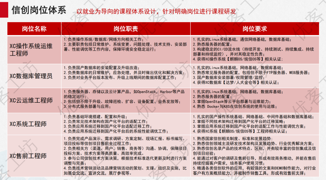 风口上的信创实验室如何建设？