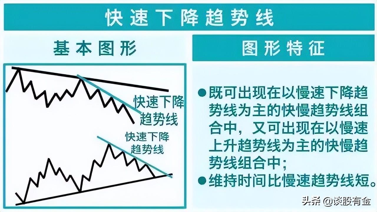 趋势线技术综合实战应用「系列精讲」