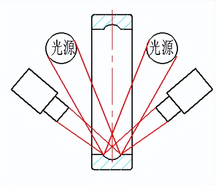 AI质检 | 机器视觉技术如何实现「轴承」的无死角外观缺陷检测？