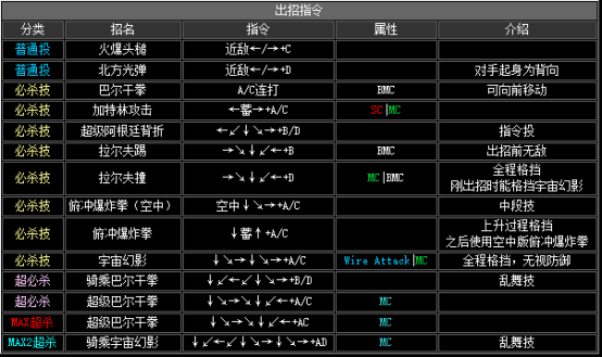 《拳皇2002》全人物出招表