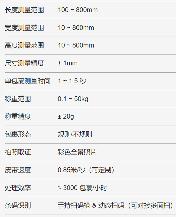 墨家科技助力联宇物流智能化转型升级