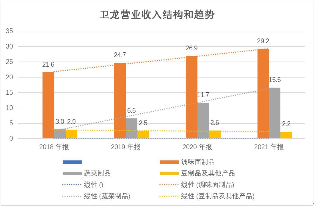 卫龙港股IPO：谁为辣条的狂暴估值买单？