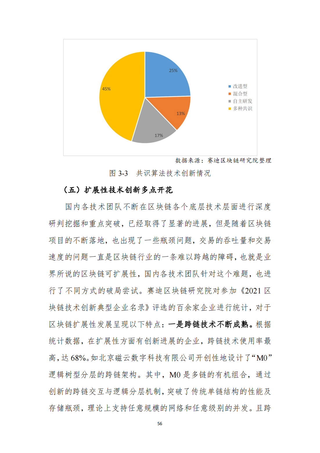 中国区块链发展白皮书—总体现状、产业发展、技术创新、行业应用