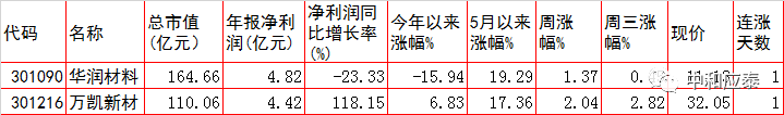 周四A股重要投资参考（6月9号）