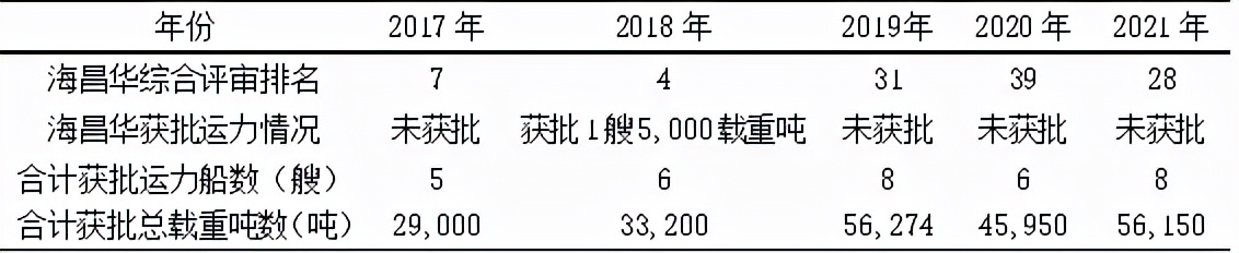 屋漏偏逢連夜雨，海昌華兩募投項(xiàng)目或前景難料
