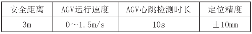 AGV调度系统中的通讯方案设计与实现