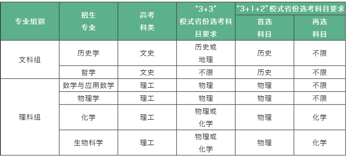 「高考指南」全网最全！强基计划发布最全高校汇总