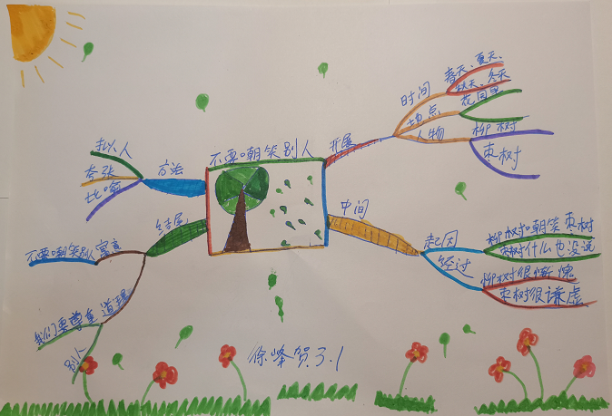 【思维导图创意作文展示】徐峰贺创编寓言故事——学会尊重67(七)