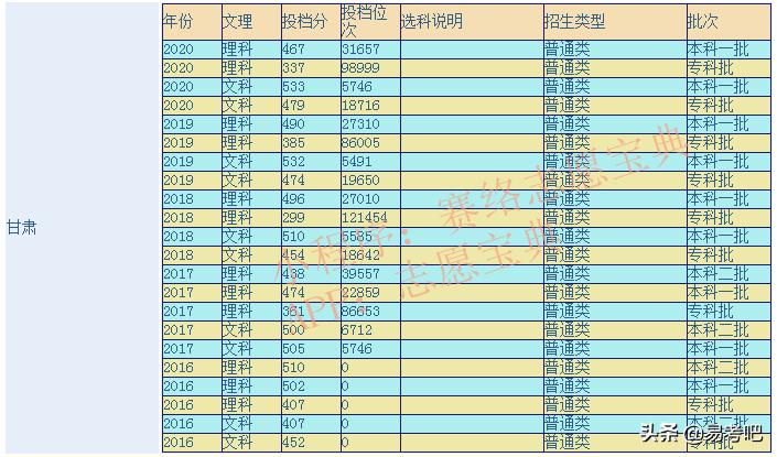 兰州交通大学是啥档次,兰州交通大学居然是二本(图4)