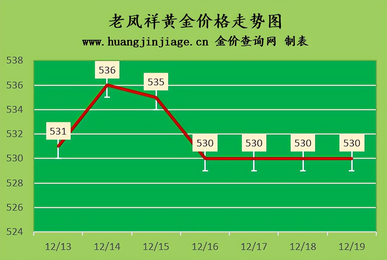 回收白銀多少錢一克今日金價(1g白銀回收多少錢)-愛妻自媒體