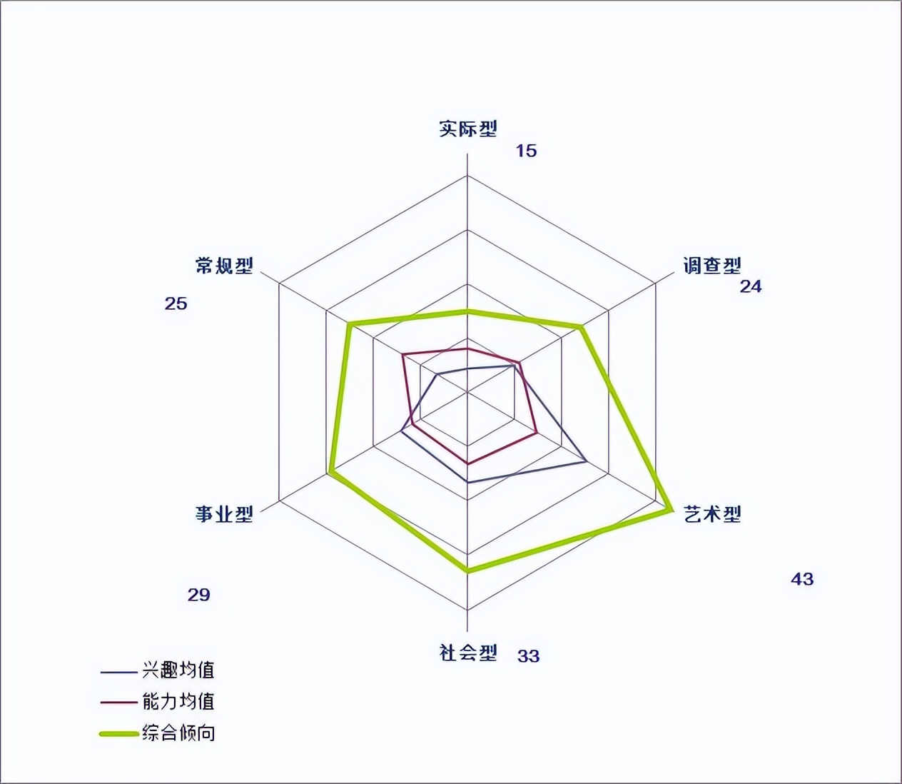 毕业两年，我想谈谈应届生如何择业